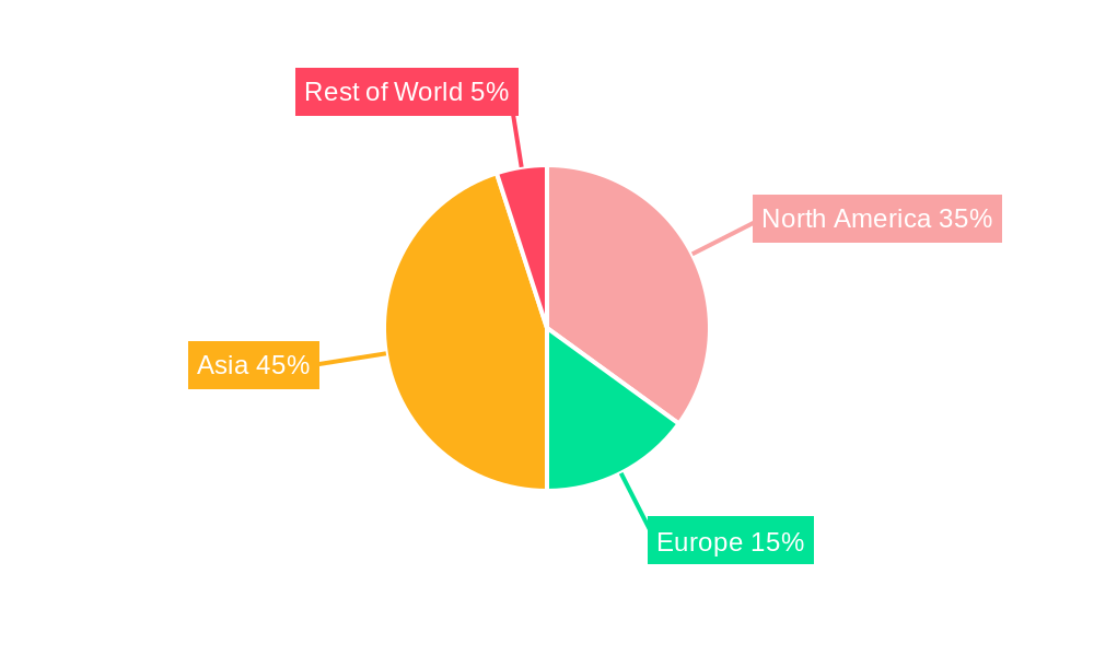 Semiconductor Industry Equipment Regional Share