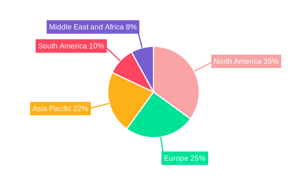 Semiconductor Lithography Simulator Regional Share