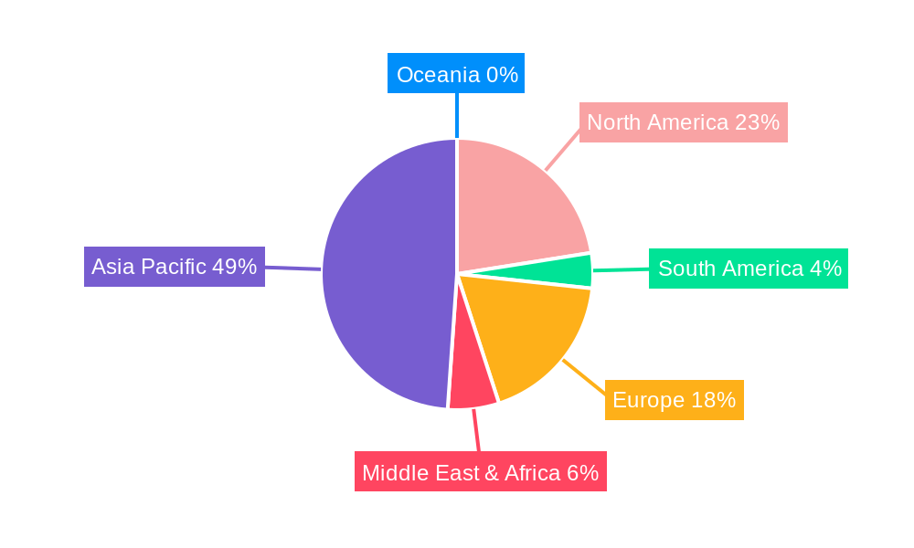 Semiconductor Materials for CMP Regional Share