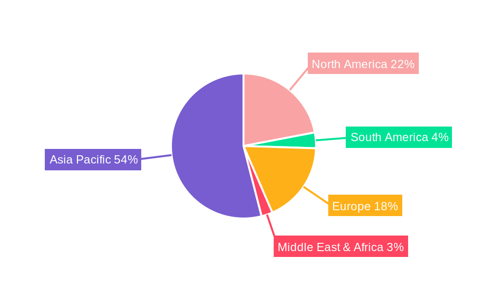 Semiconductor Metrology and Inspection Regional Share