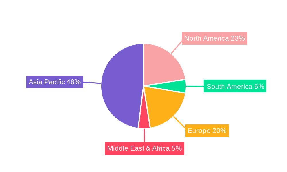 Semiconductor Molding Equipment Regional Share