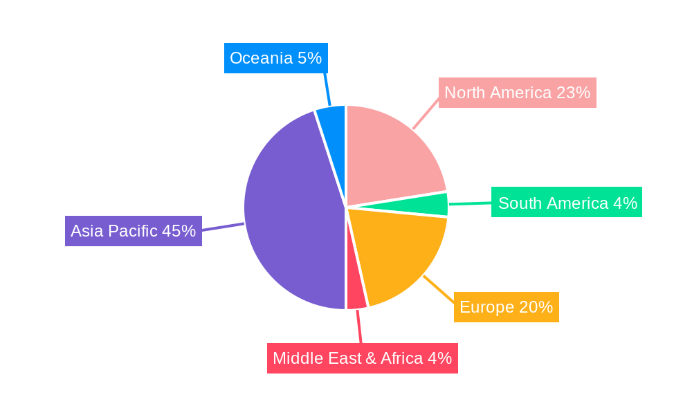 Semiconductor Photoresist Materials Regional Share