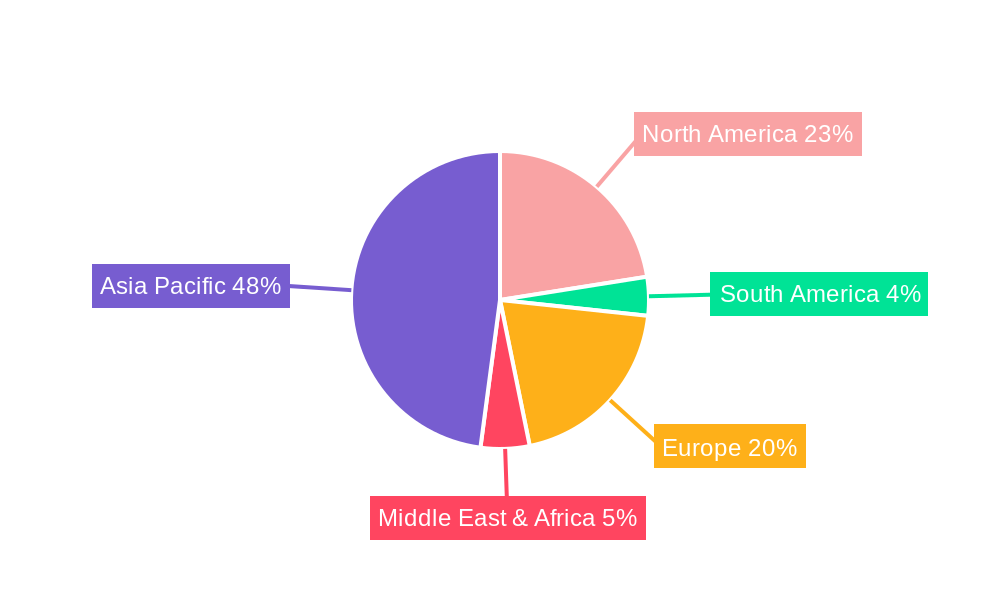 Semiconductor Plasma Etching Equipment Regional Share