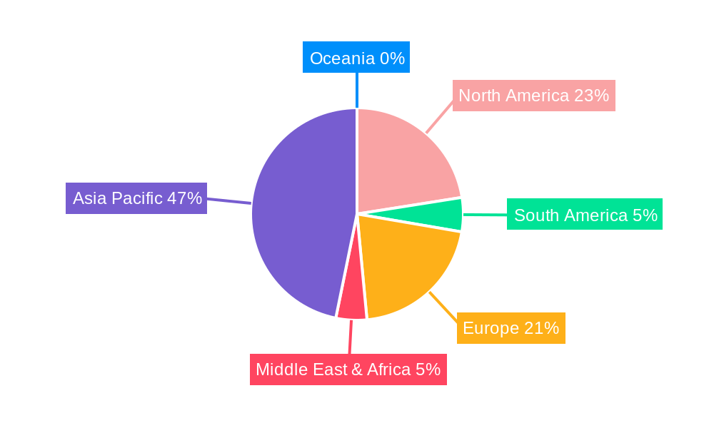 Semiconductor Vacuum Components Regional Share