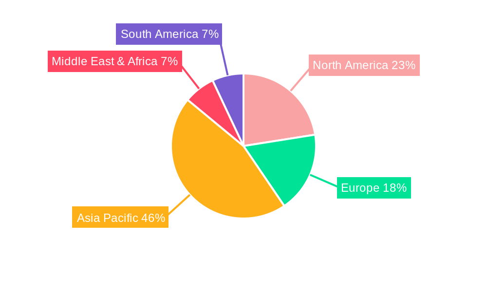 Semiconductor Wafer Bonder Regional Share