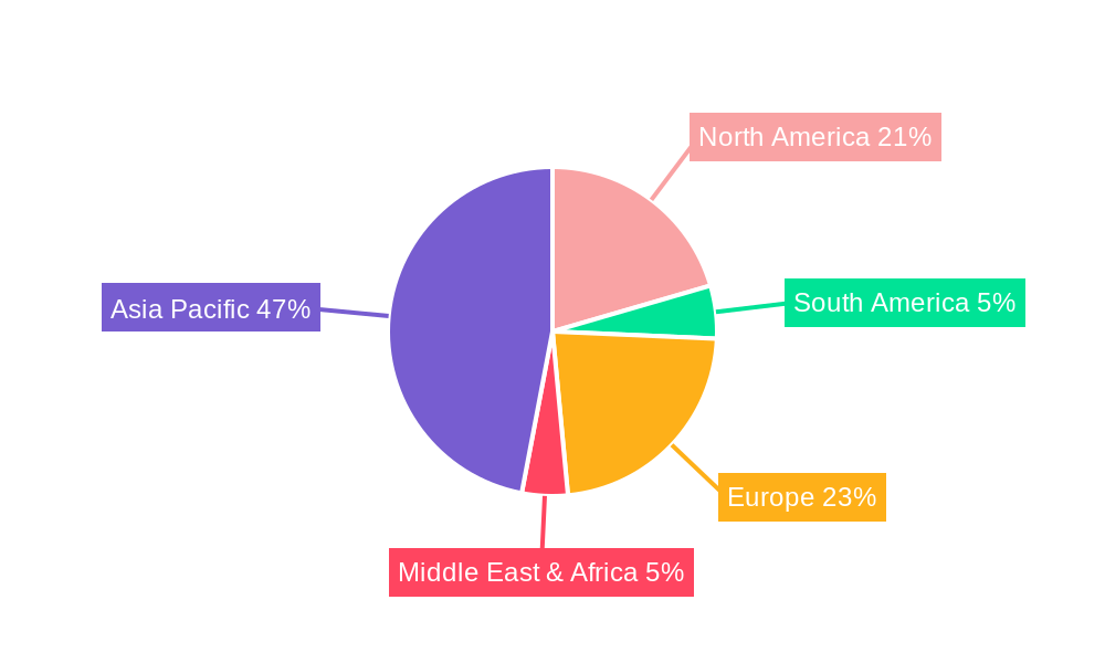 Semiconductor Wafer Chemicals Regional Share