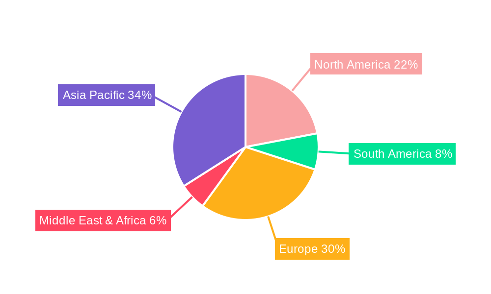 Separate Daytime Running Lights Regional Share