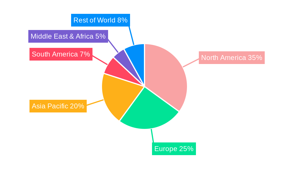 Serum-Free Medium Regional Share