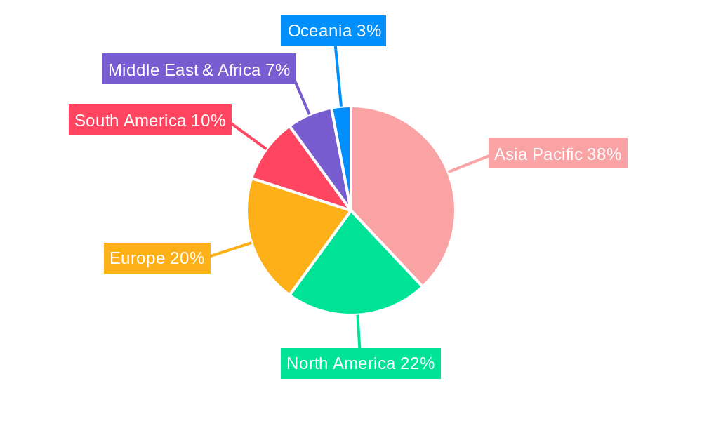 Sesame Meal Regional Share