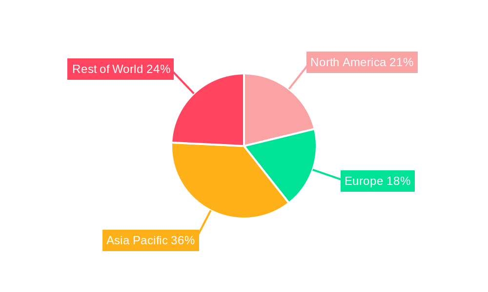 Sevoflurane Anesthesia Drugs Regional Share