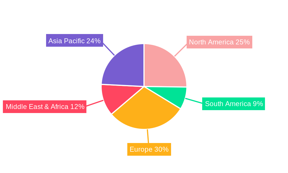Sewage Treatment System Regional Share