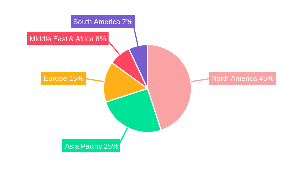 Shale Gas Equipment Regional Share