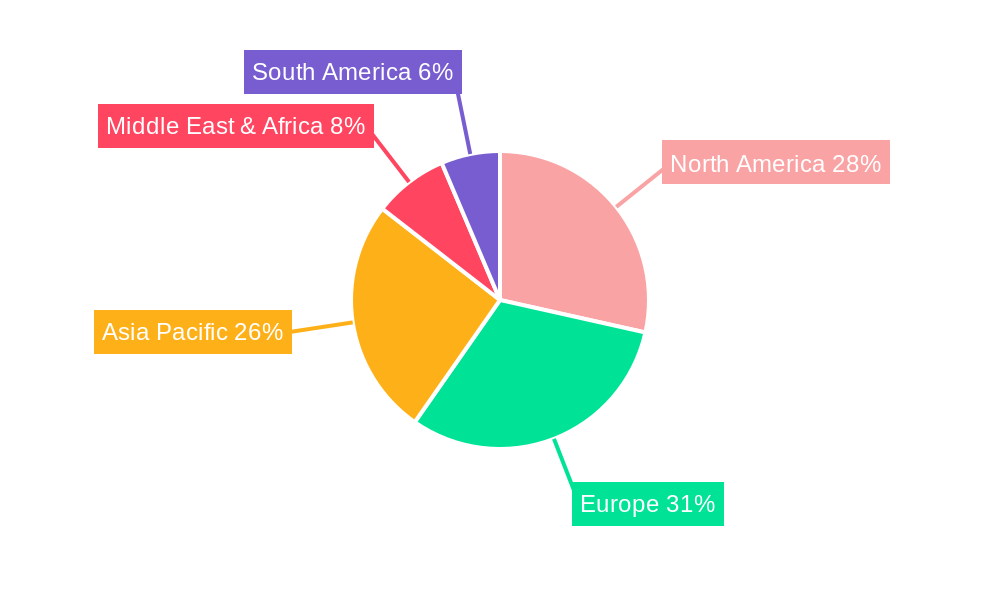 Shea Butter for Skin Care Regional Share