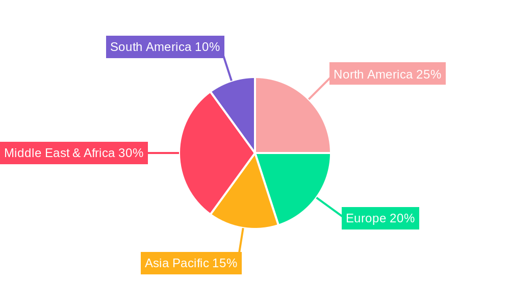 Shea Nut Butter Regional Share