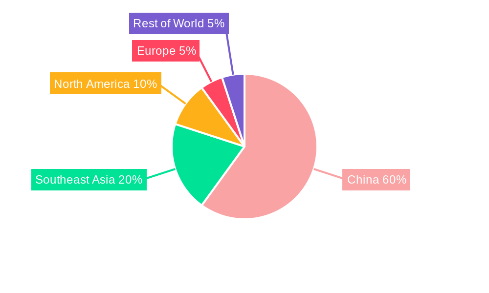 Sheng Ji Powder Regional Share
