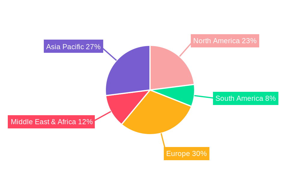 Ship Automatic Steering Instrument Regional Share