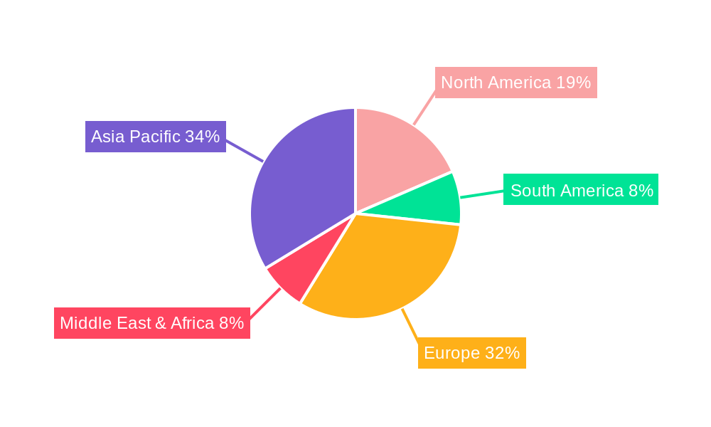 Ship Pod Thruster Regional Share