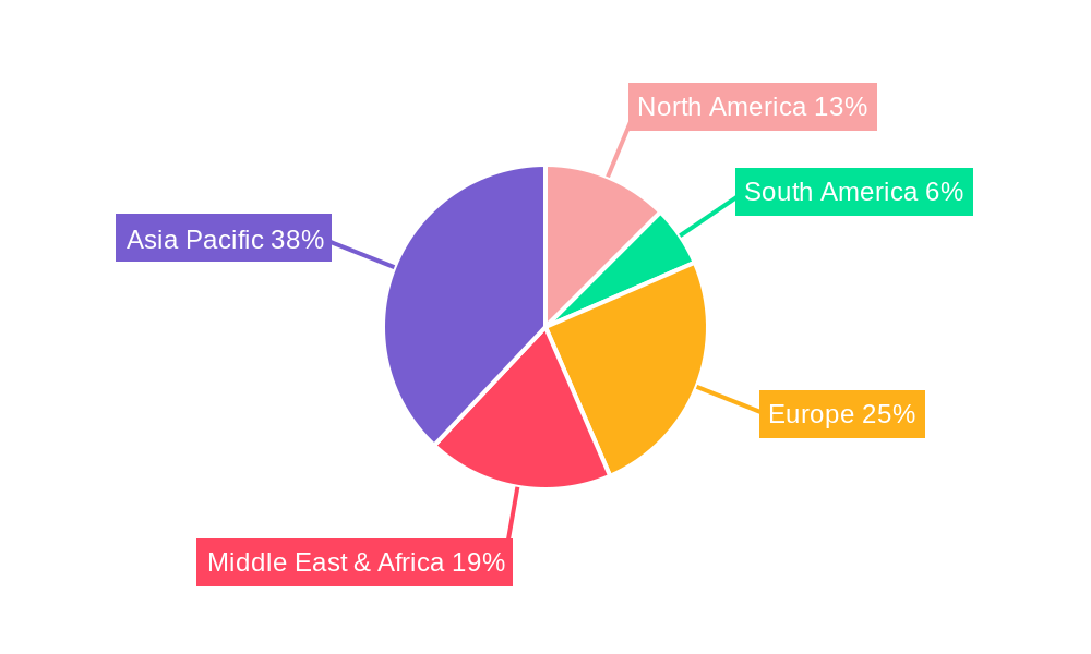 Ship Repairing and Conversion Regional Share