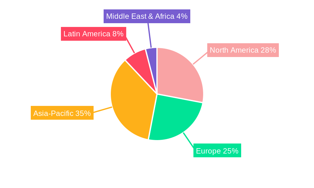 Shoes and Footwear Regional Share