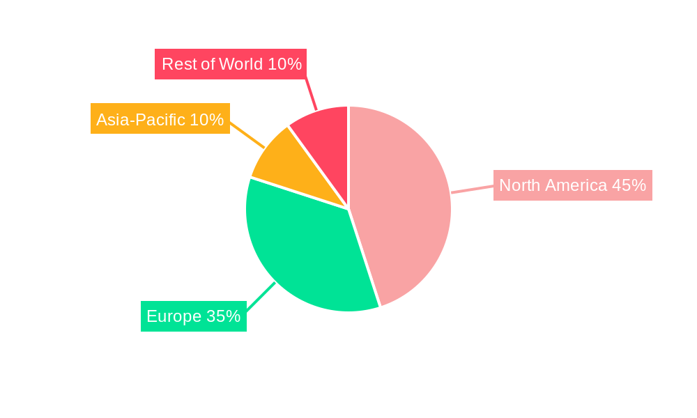 Shooting Target Regional Share