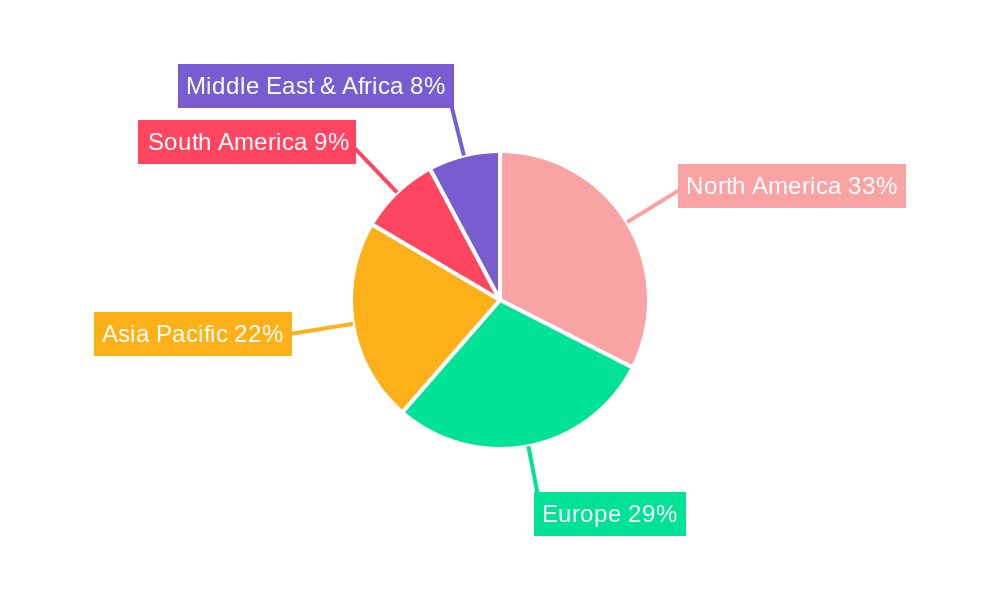 Short-acting Interferon Regional Share