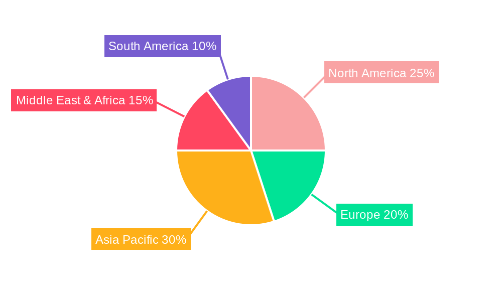 Short-range Ballistic Missile Regional Share