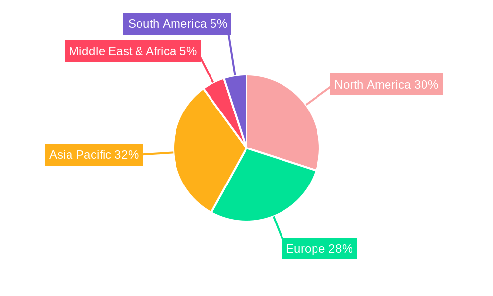 Shrink Packaging Equipment Regional Share