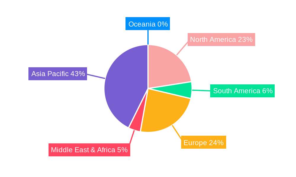 SiC High Temperature Oxidation Furnace Regional Share