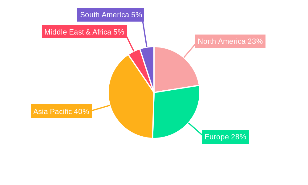 SiC MOSFET for NEV Regional Share