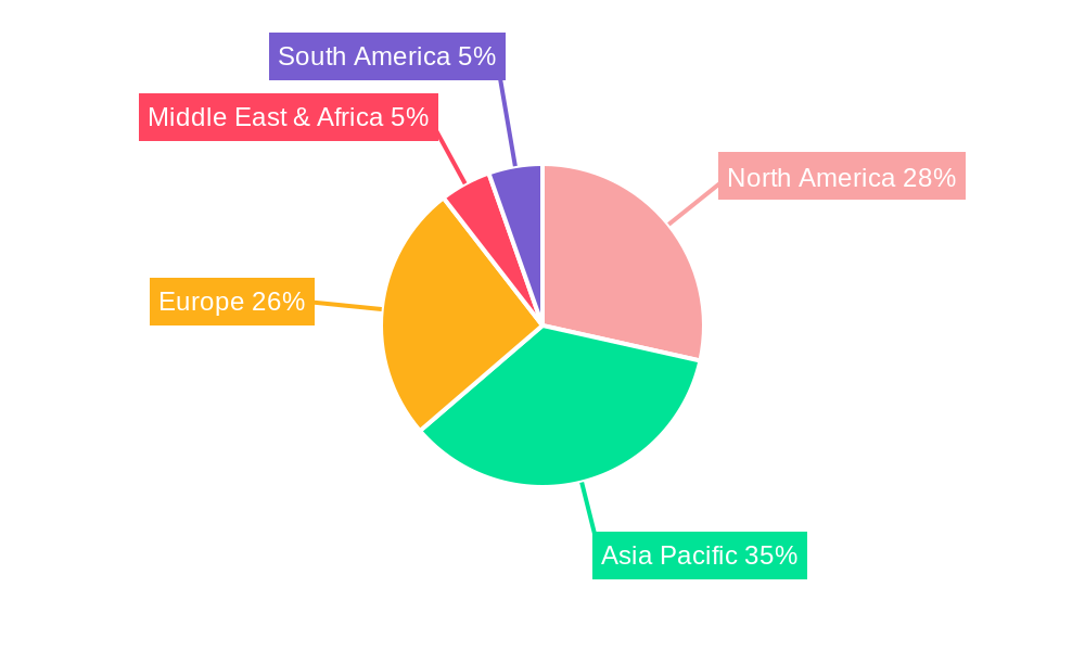 Sialon Regional Share