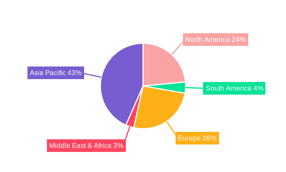 Signal Chain Chip Linear Products Regional Share