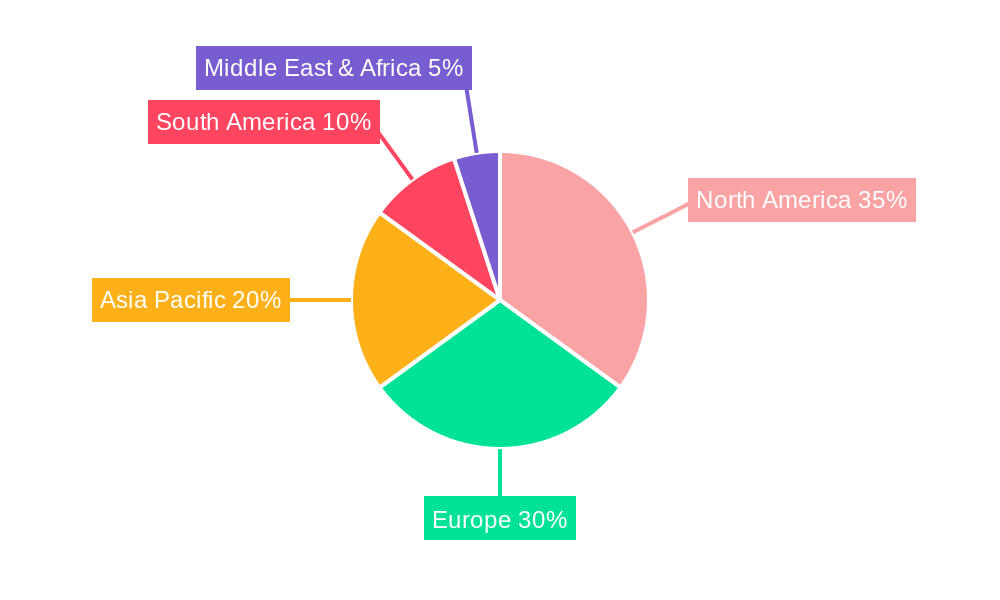 Silage Inoculant and Enzyme Regional Share