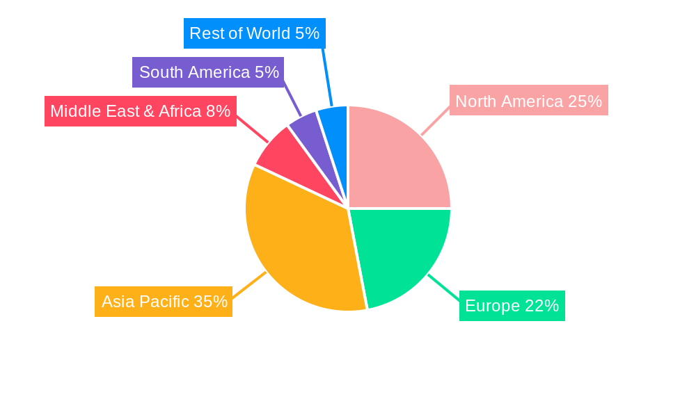 Silica Aerogel Regional Share