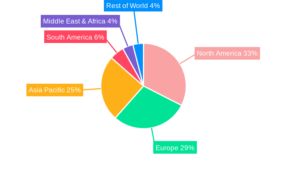 Silica-Based HPLC Columns Regional Share