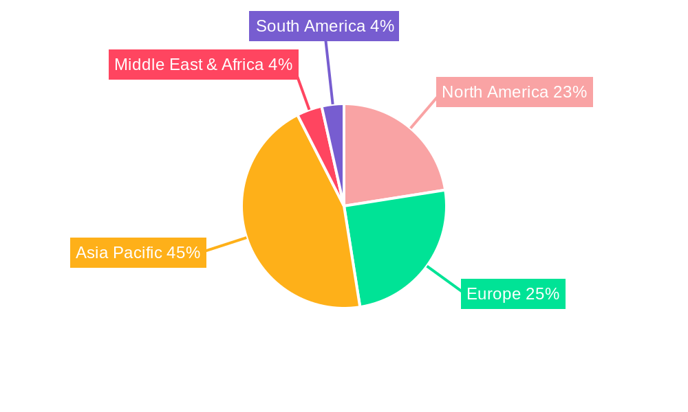 Silicon Carbide (SiC) Power Modules Regional Share
