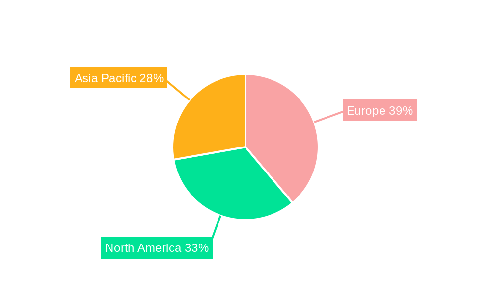 Silicon Carbide Material Parts Regional Share