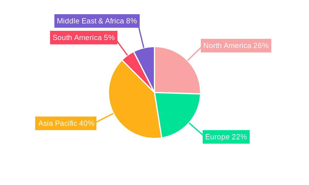 Silicon Carbide Wafer Regional Share