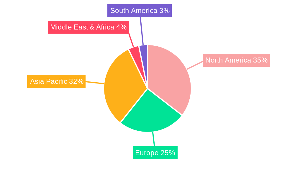 Silicon Nitride Photonic Integrated Circuit Regional Share