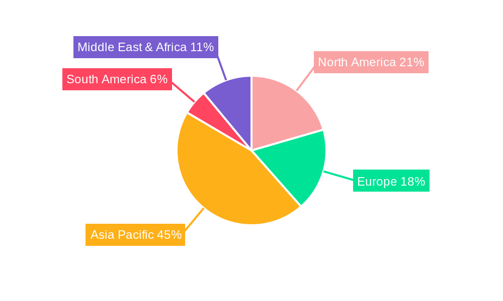 Silicon Wafer Cutting Machines Regional Share