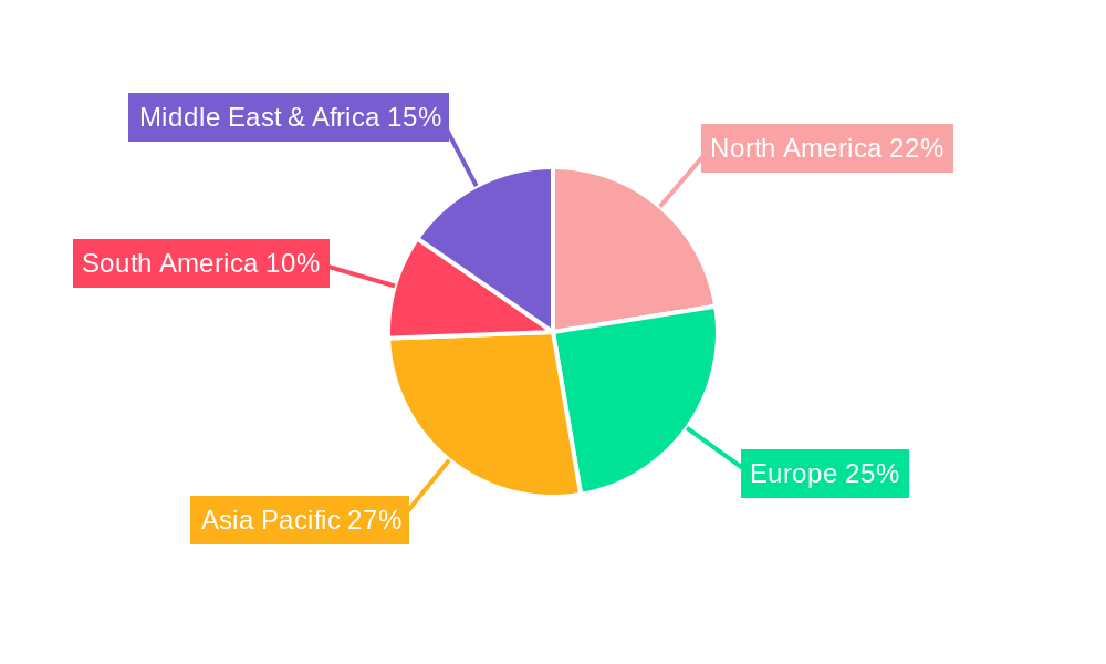 Silicone Swimming Caps Regional Share