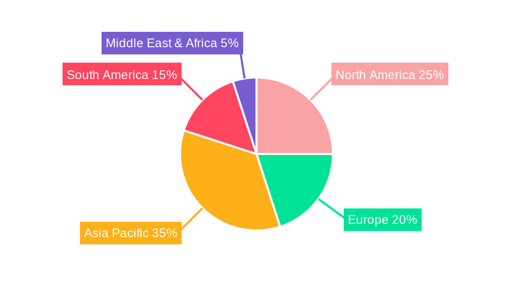 Silver Mining Regional Share