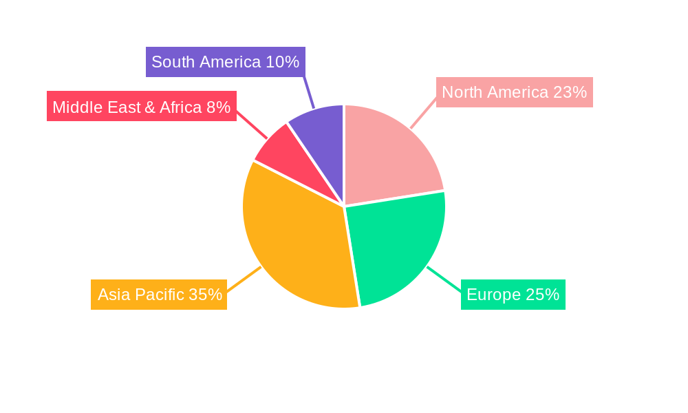 Single Column Electric Stackers Regional Share