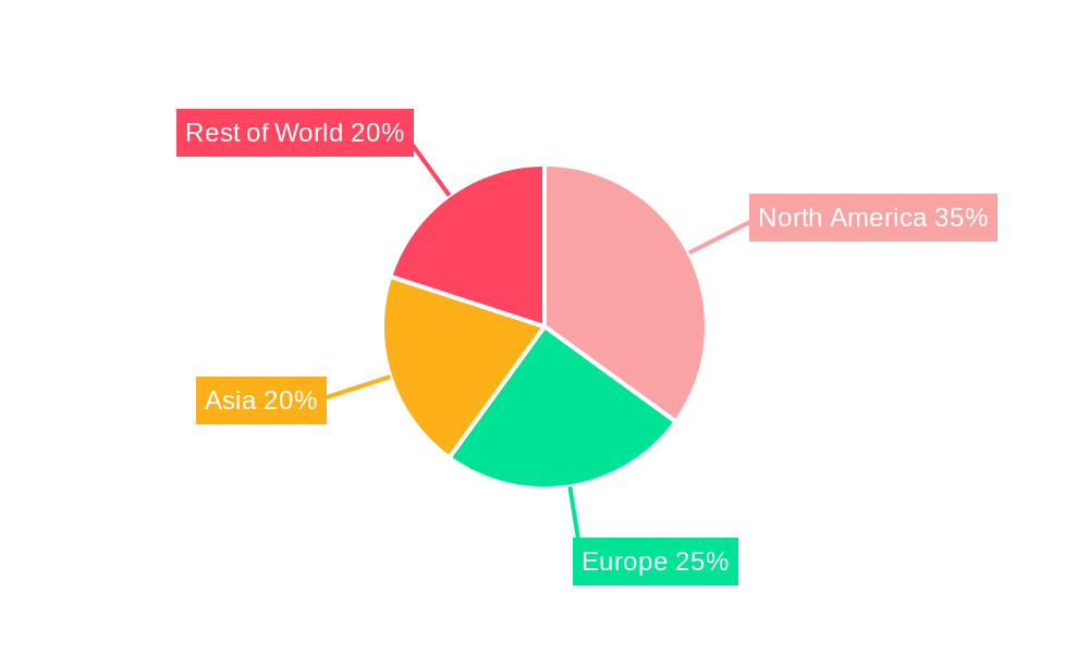 Single Malt Scotch Whisky Regional Share