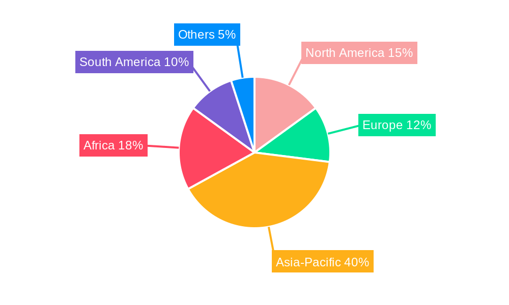 Single Superphosphate Fertilizer Regional Share