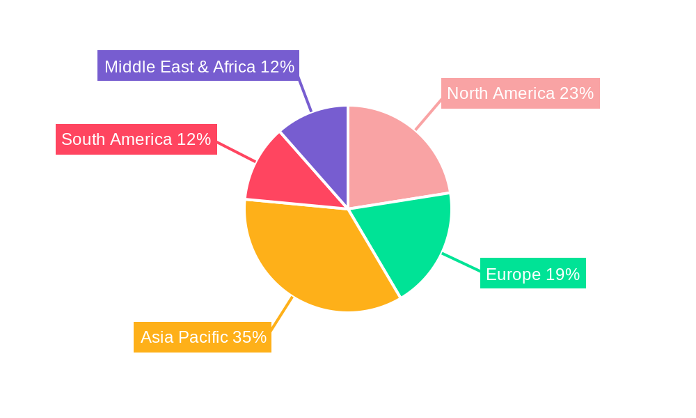 Single Superphosphate Regional Share