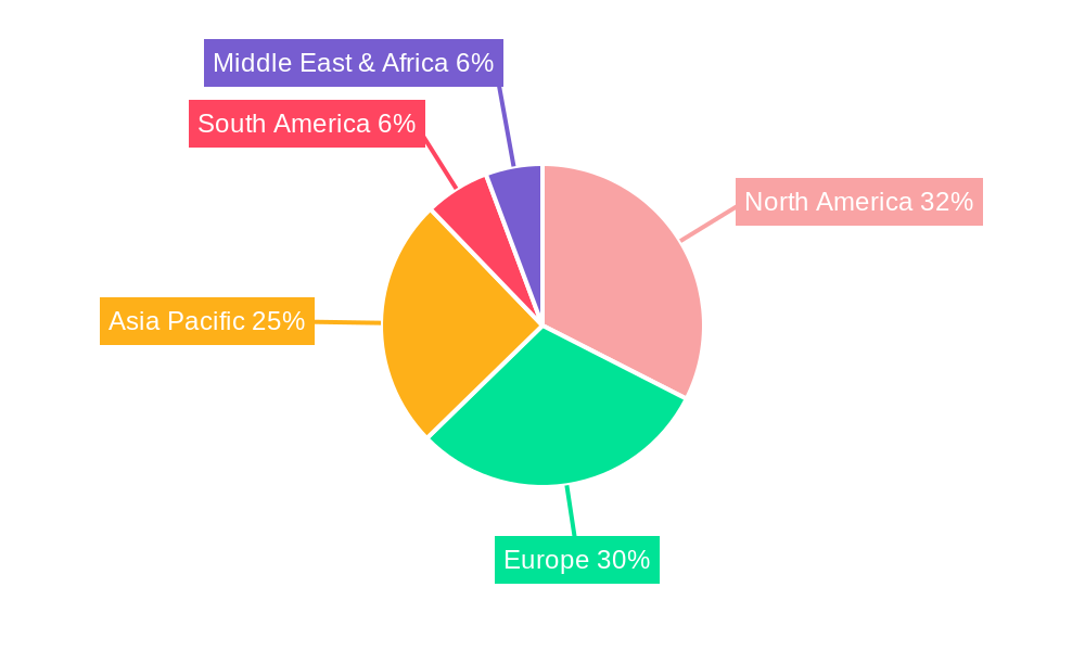 Single-Use Sterile Connectors Regional Share