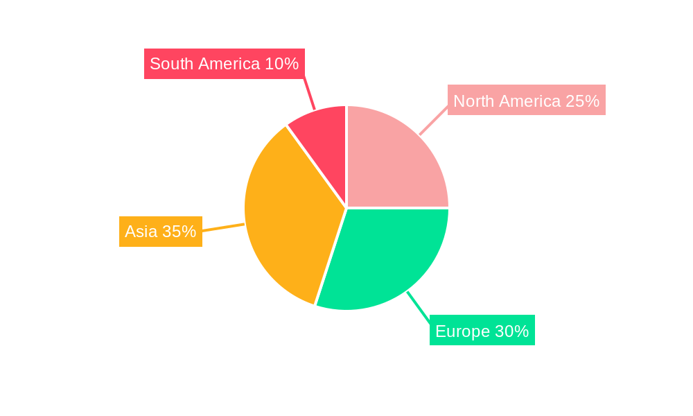 Single-cylinder Motorcycle Regional Share