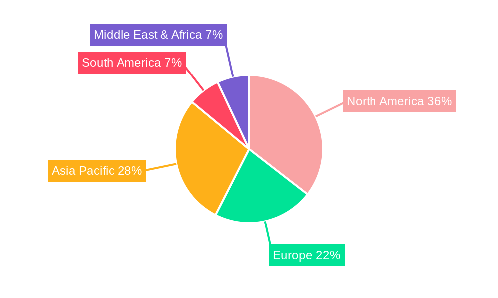 Sink Garbage Disposal Unit Regional Share