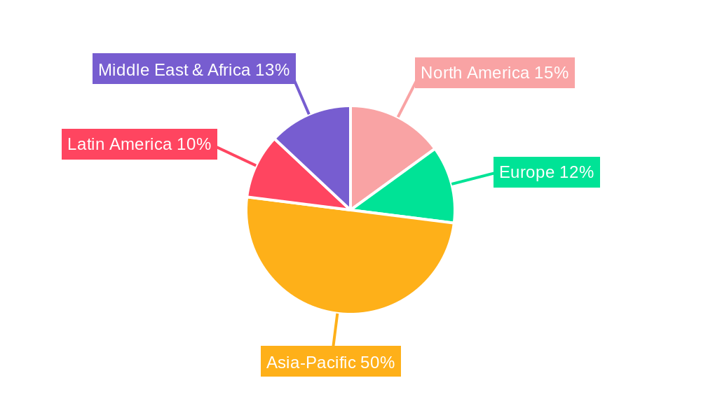 Skin Whitening Regional Share