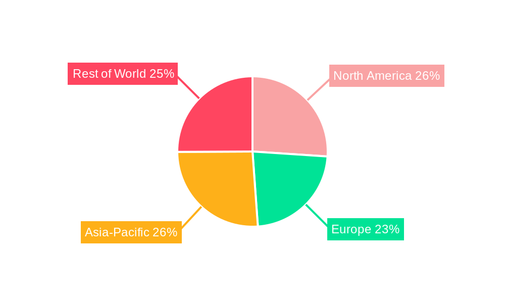 Sleeping Pills (Prescription Drugs) Regional Share